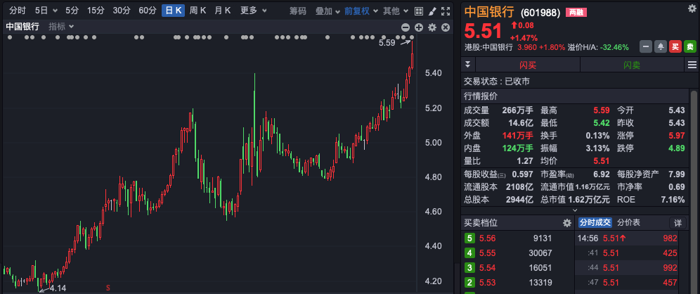 A股尾盘异动！银行股又站C位