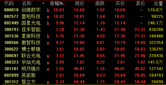 A股，行情生变！