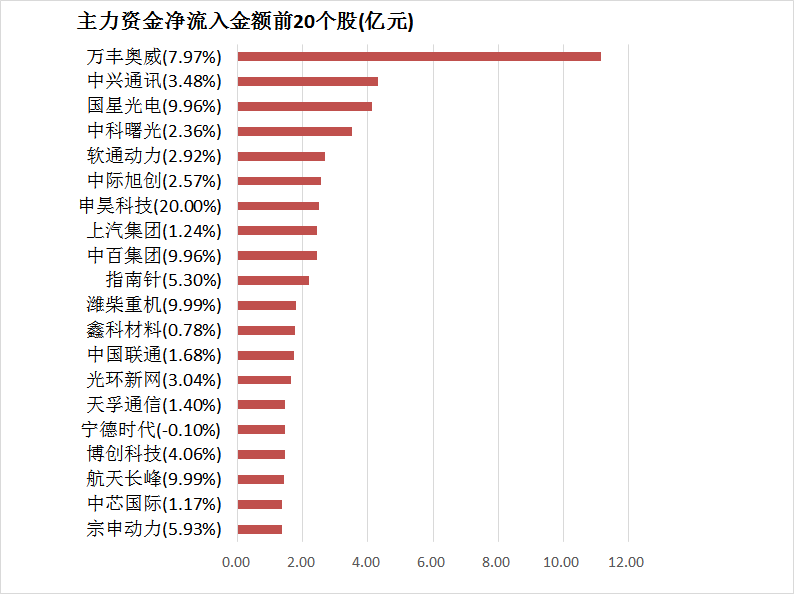 【25日资金路线图】两市主力资金净流出近480亿元 银行等行业实现净流入