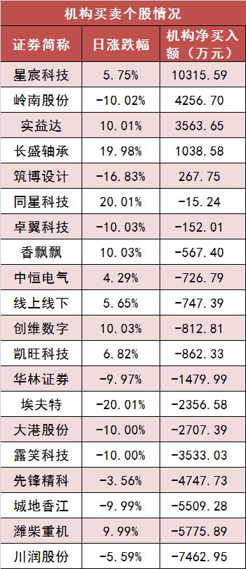 【25日资金路线图】两市主力资金净流出近480亿元 银行等行业实现净流入