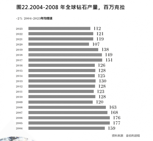 上海钻石交易所发布钻石投资潜力概览