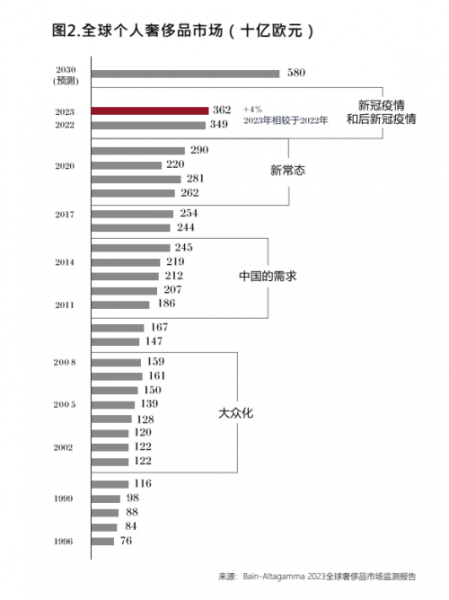 上海钻石交易所发布钻石投资潜力概览