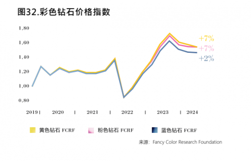 上海钻石交易所发布钻石投资潜力概览