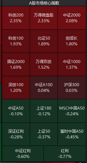 涨停潮！A股通信巨头，盘中猛拉