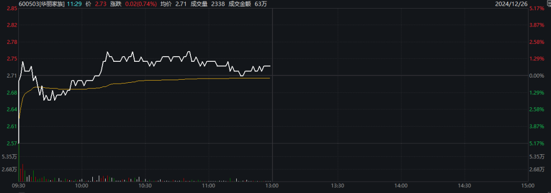 涨停潮！A股通信巨头，盘中猛拉