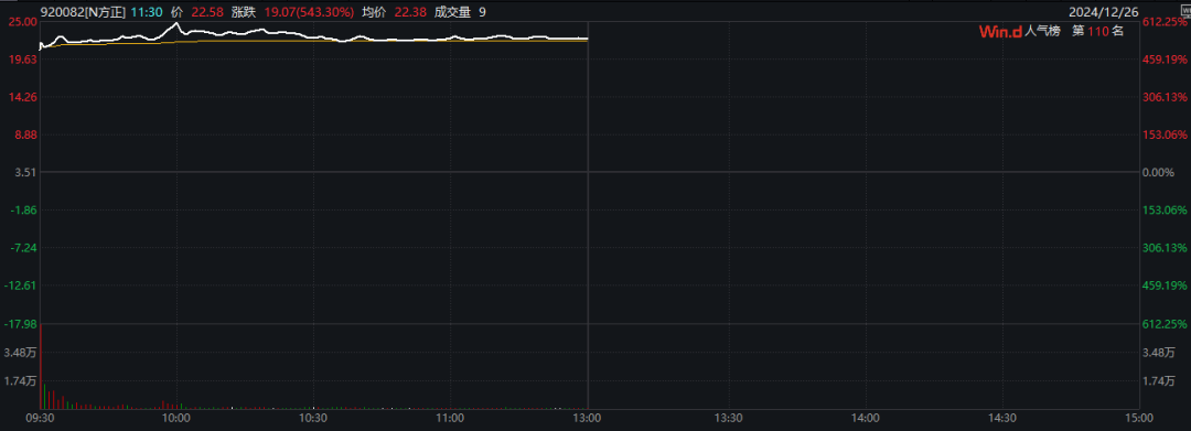 涨停潮！A股通信巨头，盘中猛拉