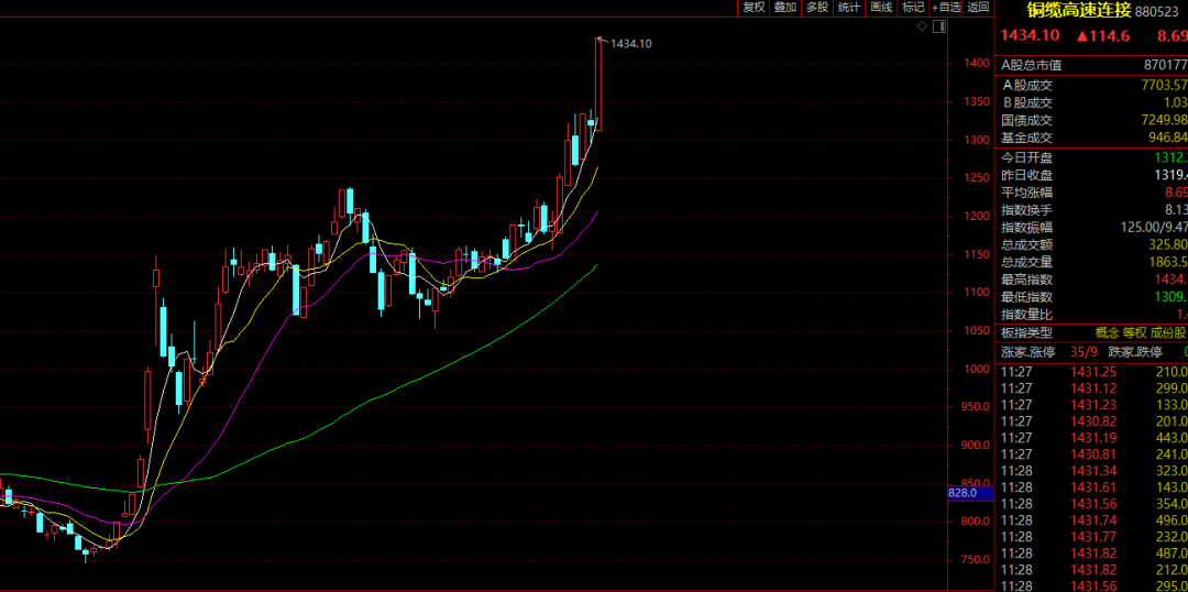 刚刚，A股突变！8分钟20%封板，超级赛道批量涨停！