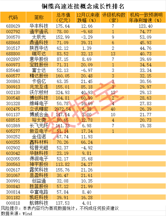 发生了什么？“20cm”、“10cm”涨停批量出现，龙头频创历史新高！