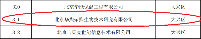 喜报！ 华熙生物全资子公司成功获批国家高新技术企业等荣誉称号