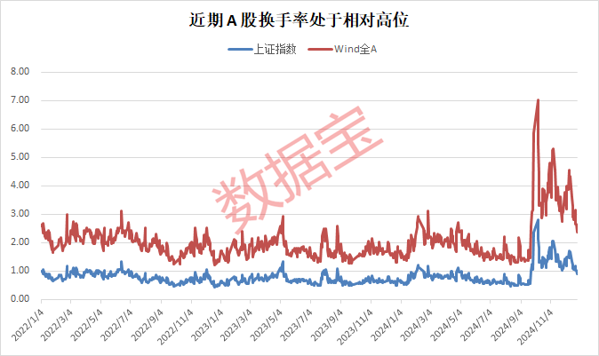 A股，重要信号显现？