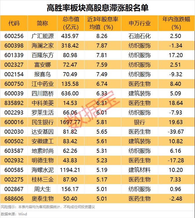 A股，重要信号显现？