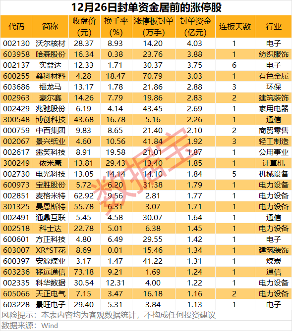 揭秘涨停丨热门板块火了，多股涨停