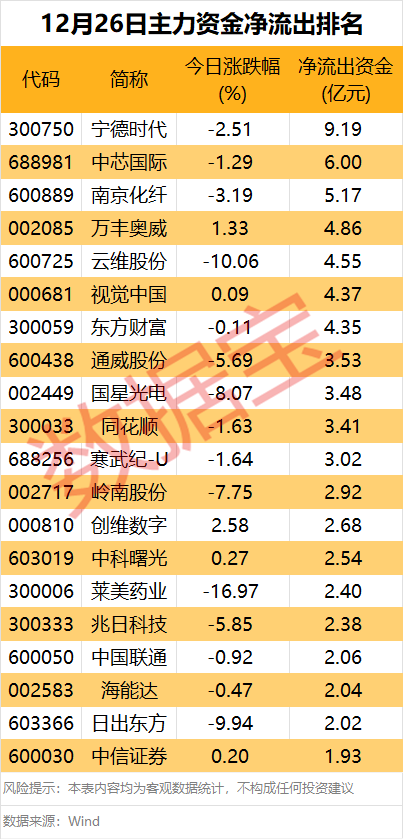 主力资金丨两类股成“抢手货”