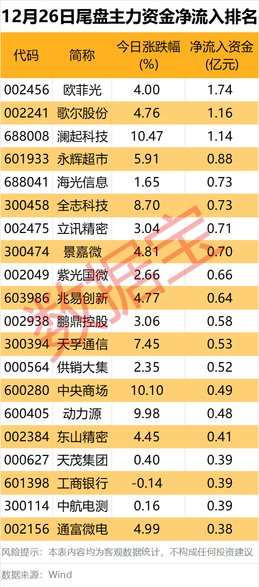 主力资金丨两类股成“抢手货”