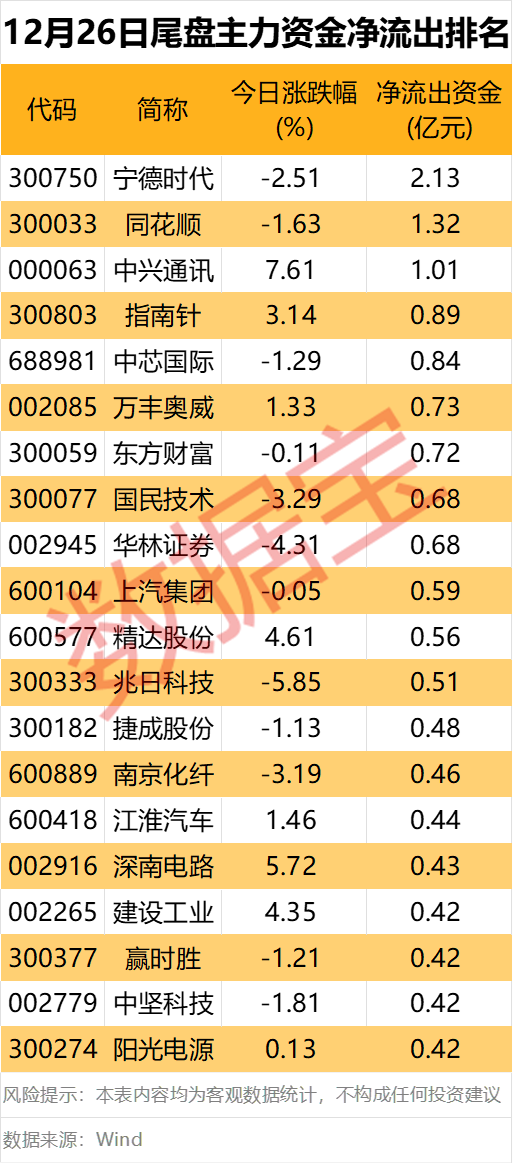 主力资金丨两类股成“抢手货”