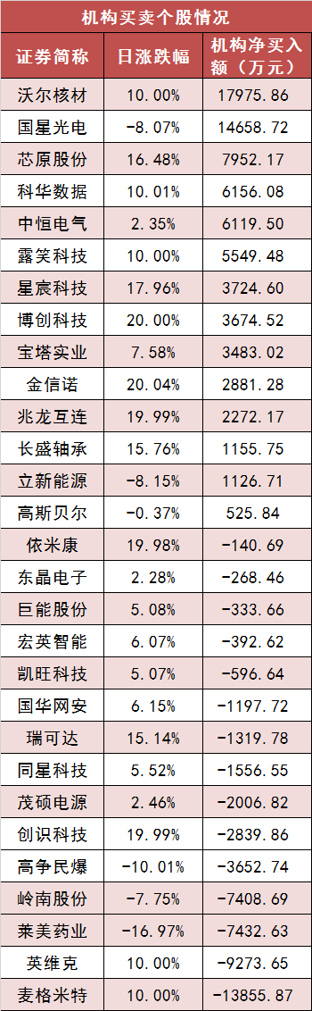 【26日资金路线图】两市主力资金净流出近10亿元 电子等行业实现净流入