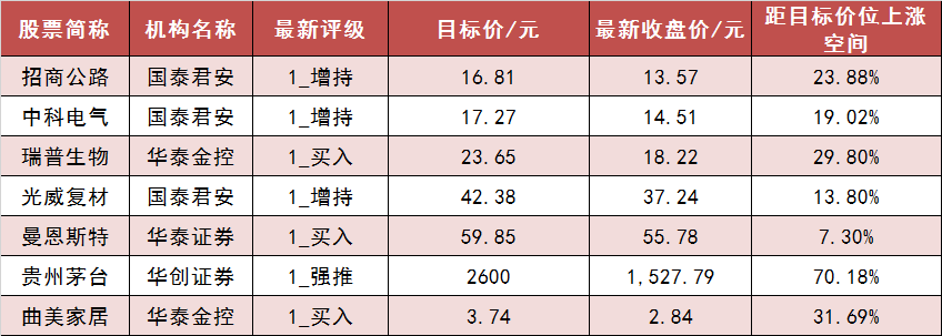 【26日资金路线图】两市主力资金净流出近10亿元 电子等行业实现净流入