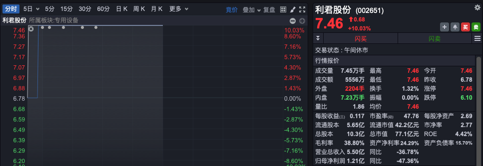 沪指，收复3400点！“牛市旗手”突然拉升