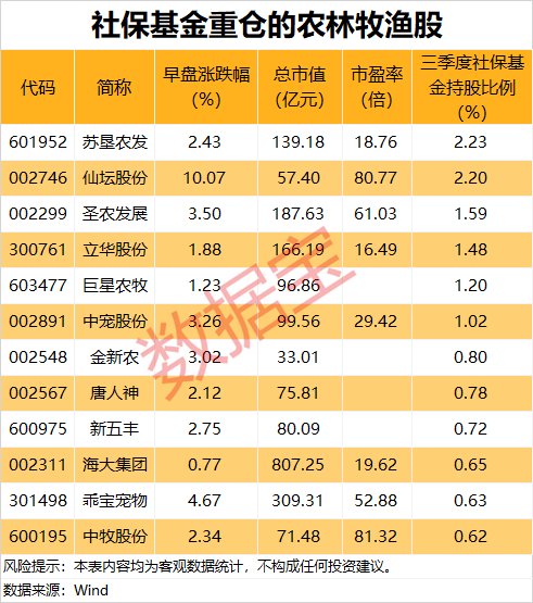 3只ETF大涨后今日跌停，公告提示溢价风险！沪指收复3400点，这一板块集体大涨