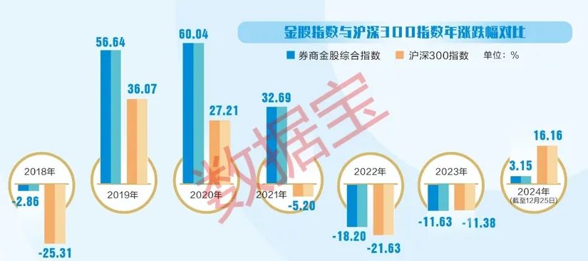 2.4万条数据解码券商金股！