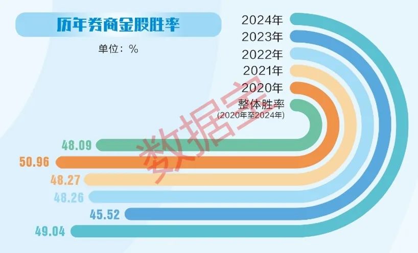 2.4万条数据解码券商金股！