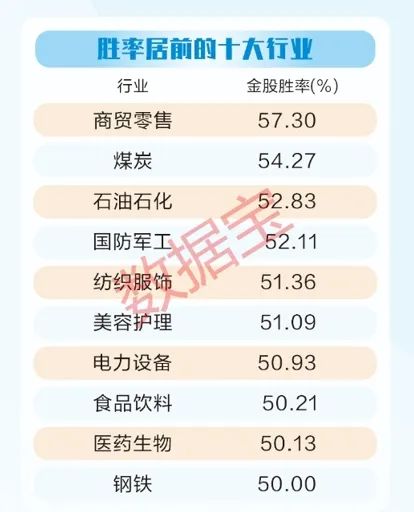 2.4万条数据解码券商金股！