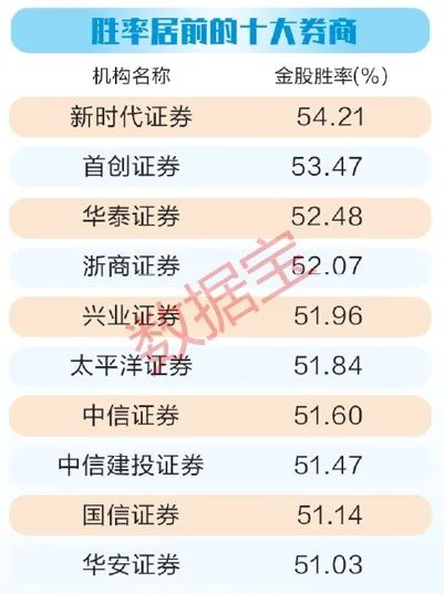 2.4万条数据解码券商金股！