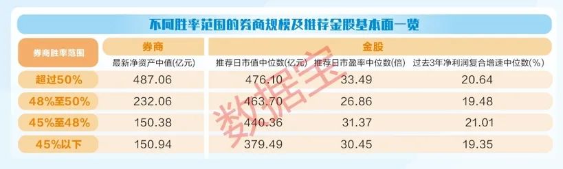 2.4万条数据解码券商金股！