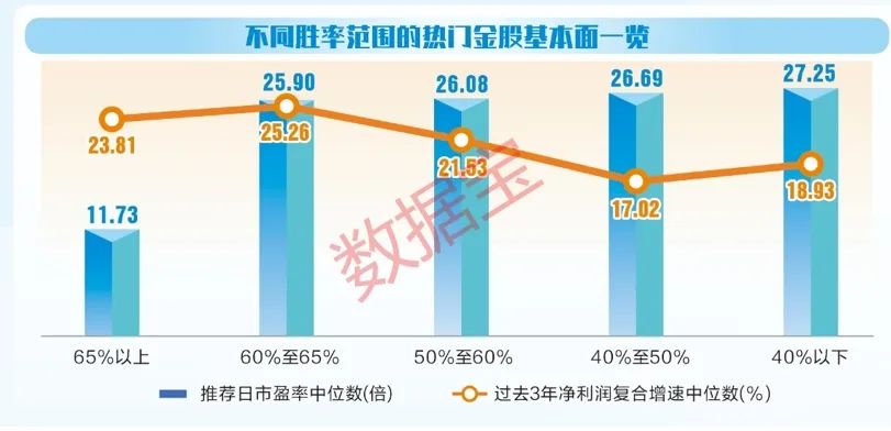 2.4万条数据解码券商金股！