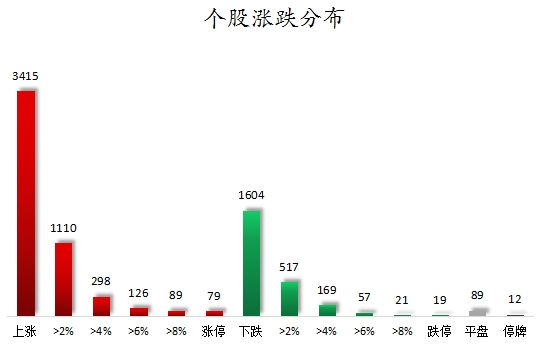 数据复盘丨供销社、粮食等概念走强，主力资金净买入37股超亿元，龙虎榜机构抢筹13股