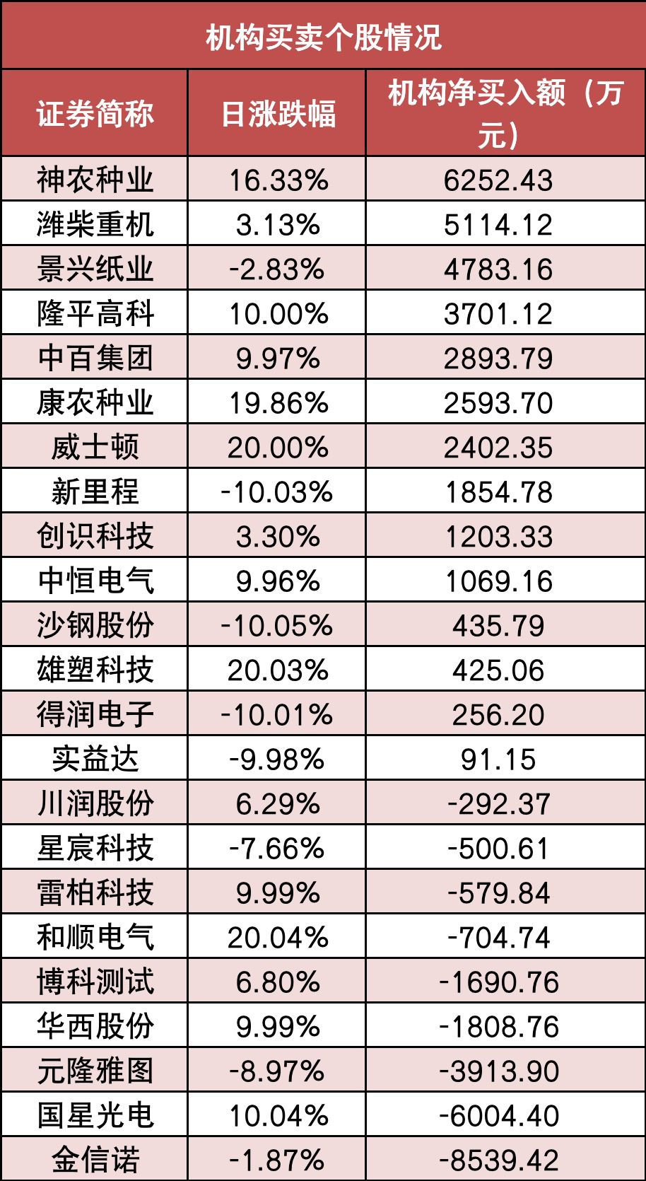 【27日资金路线图】两市主力资金净流出超380亿元 非银金融等行业实现净流入