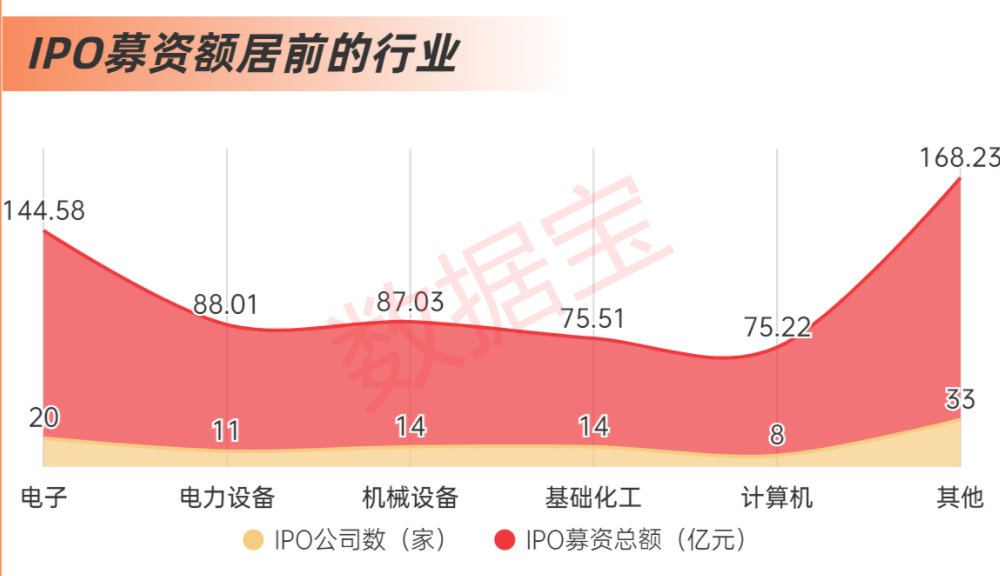 融资画像丨2024年A股IPO减速！募资额创近十年新低，最赚钱新股出炉