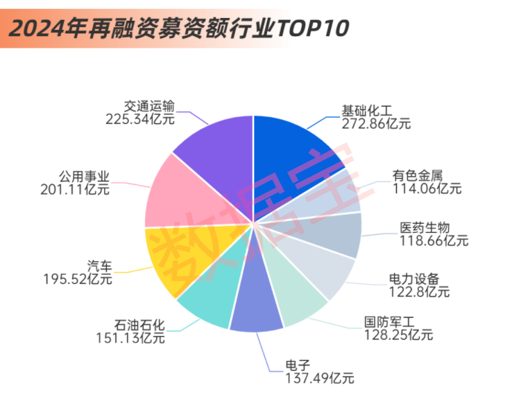 融资画像丨2024年A股IPO减速！募资额创近十年新低，最赚钱新股出炉