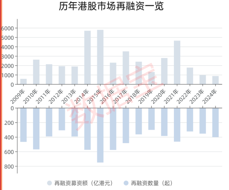 融资画像丨2024年A股IPO减速！募资额创近十年新低，最赚钱新股出炉