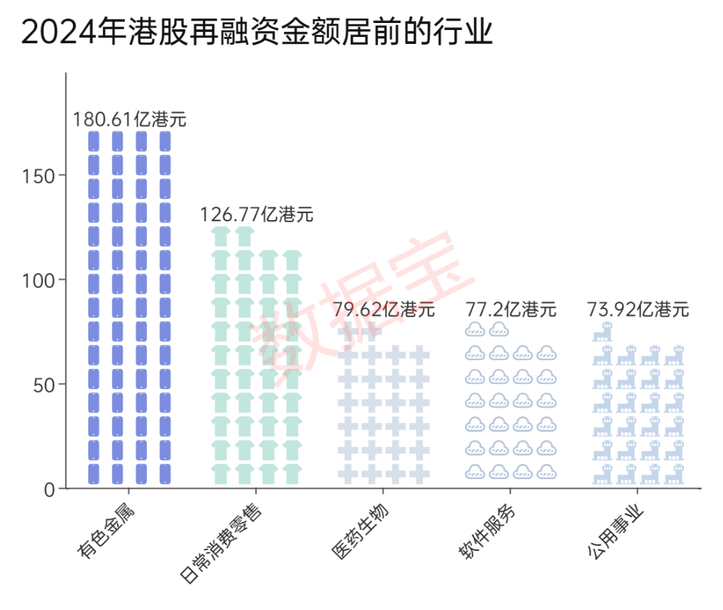 融资画像丨2024年A股IPO减速！募资额创近十年新低，最赚钱新股出炉