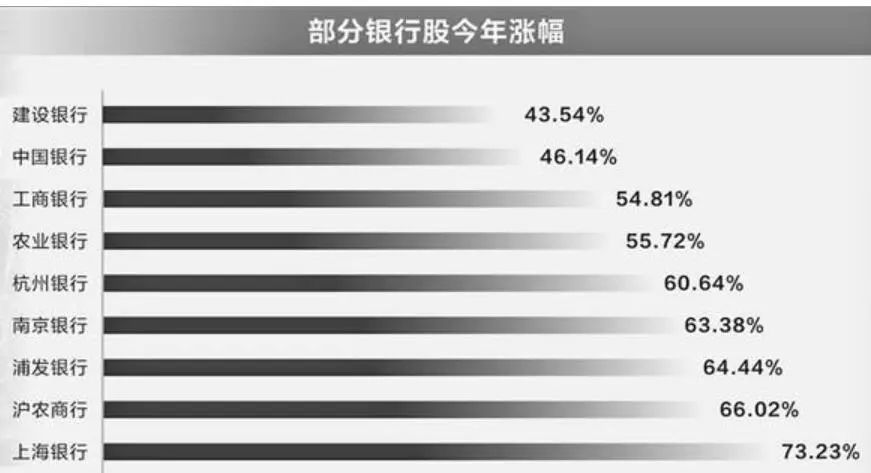 扎堆派发“红包”！A股这一板块，创十年最大年度涨幅