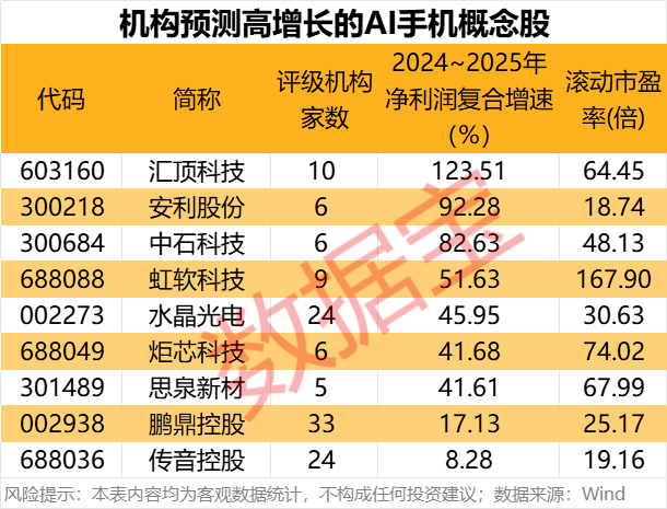 科技潜力牛股出炉！人形机器人、AI手机、智能驾驶、固态电池，谁是王者？