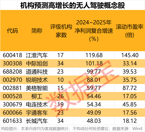 科技潜力牛股出炉！人形机器人、AI手机、智能驾驶、固态电池，谁是王者？