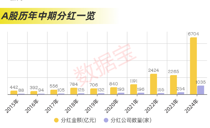 公司画像 | 近2.4万亿元，分红破纪录！科技并购数量激增，“蛇吞象”并购接连涌现