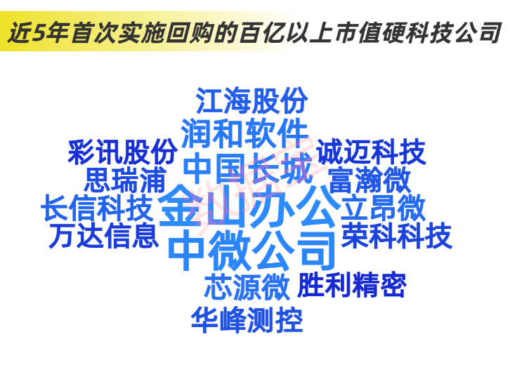 公司画像 | 近2.4万亿元，分红破纪录！科技并购数量激增，“蛇吞象”并购接连涌现