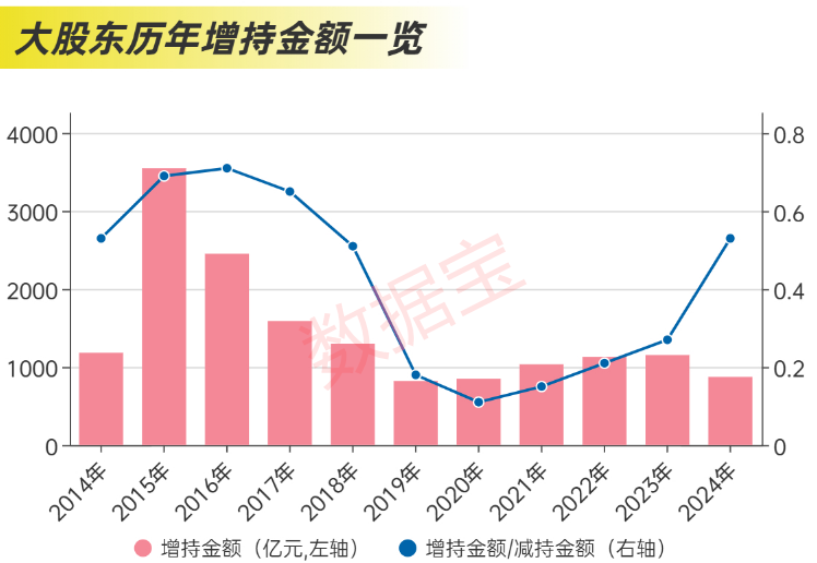 公司画像 | 近2.4万亿元，分红破纪录！科技并购数量激增，“蛇吞象”并购接连涌现