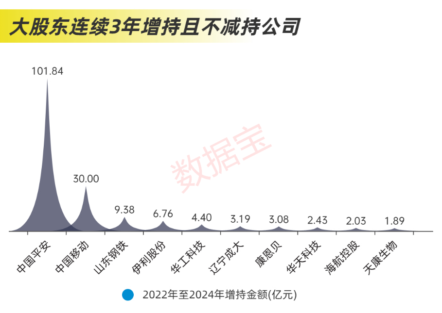 公司画像 | 近2.4万亿元，分红破纪录！科技并购数量激增，“蛇吞象”并购接连涌现