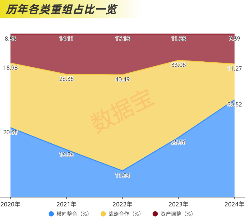 公司画像 | 近2.4万亿元，分红破纪录！科技并购数量激增，“蛇吞象”并购接连涌现