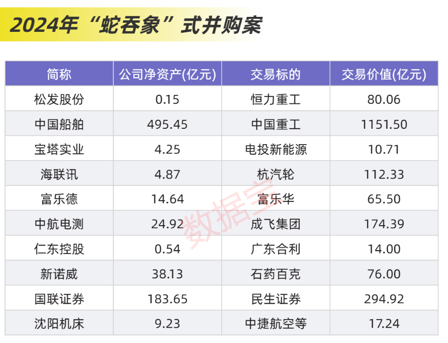 公司画像 | 近2.4万亿元，分红破纪录！科技并购数量激增，“蛇吞象”并购接连涌现