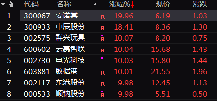 近6700万股封板20%！A股超级赛道，批量涨停！