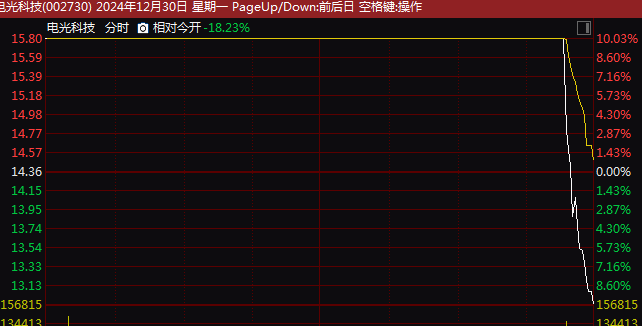 尾盘突变！多只牛股直线重挫！