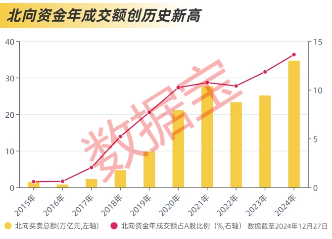 资金画像 | A股“钱途”大揭秘！谁在买，谁在卖？