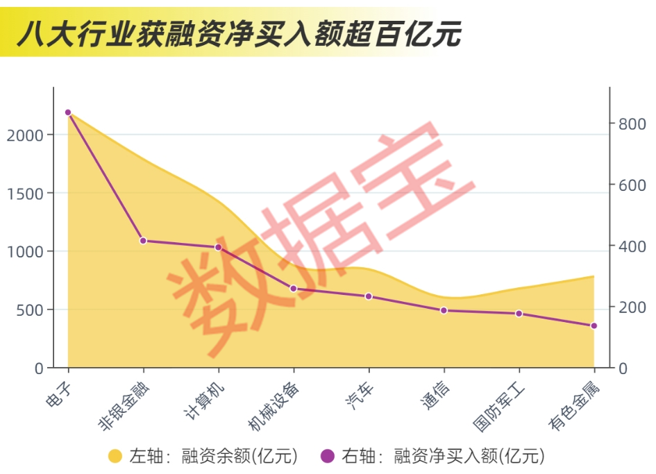 资金画像 | A股“钱途”大揭秘！谁在买，谁在卖？