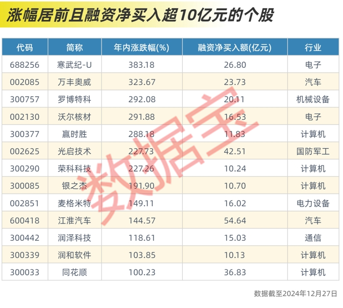 资金画像 | A股“钱途”大揭秘！谁在买，谁在卖？