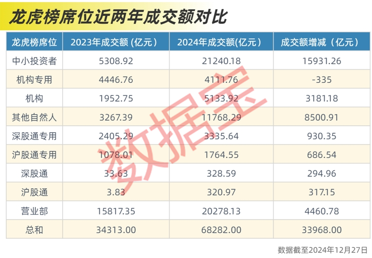 资金画像 | A股“钱途”大揭秘！谁在买，谁在卖？